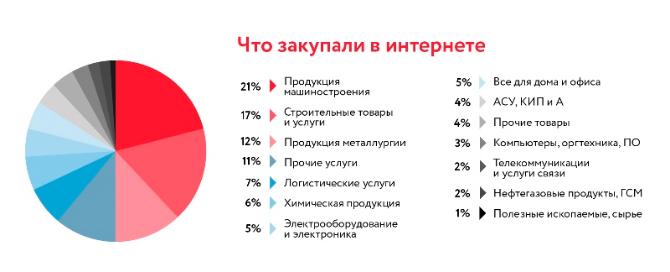 ������� ��������������// ������������� ��������-�������