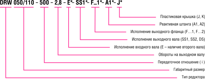 СУО редуктора ДРВ.png СУО редуктора ДРВ.png